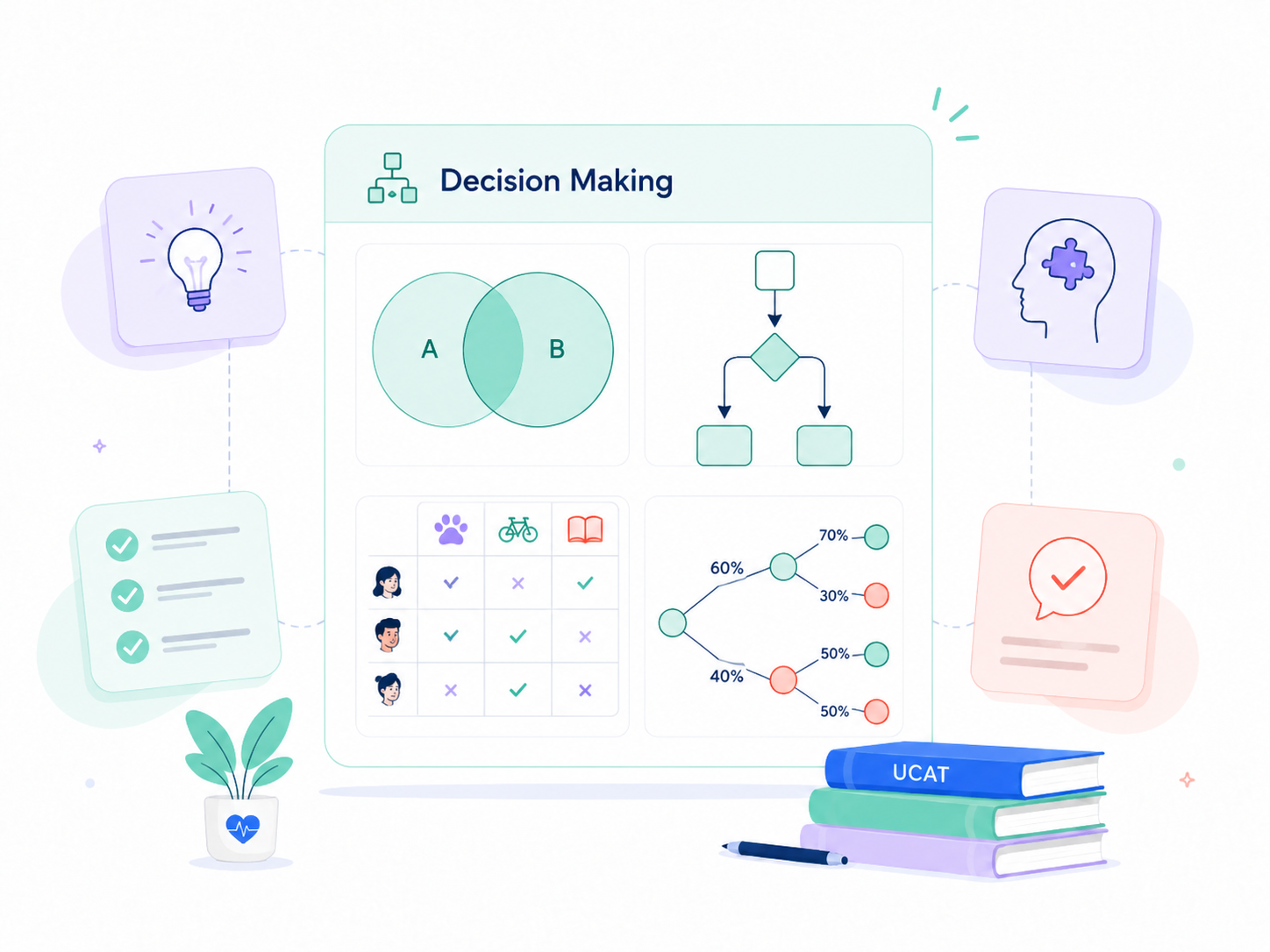 Decision Making